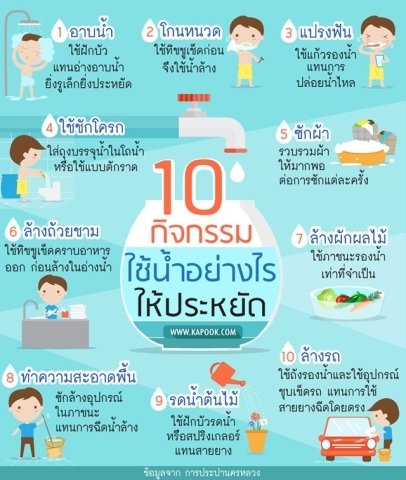 วิธีประหยัดน้ำแสนง่าย เริ่มได้ทันที