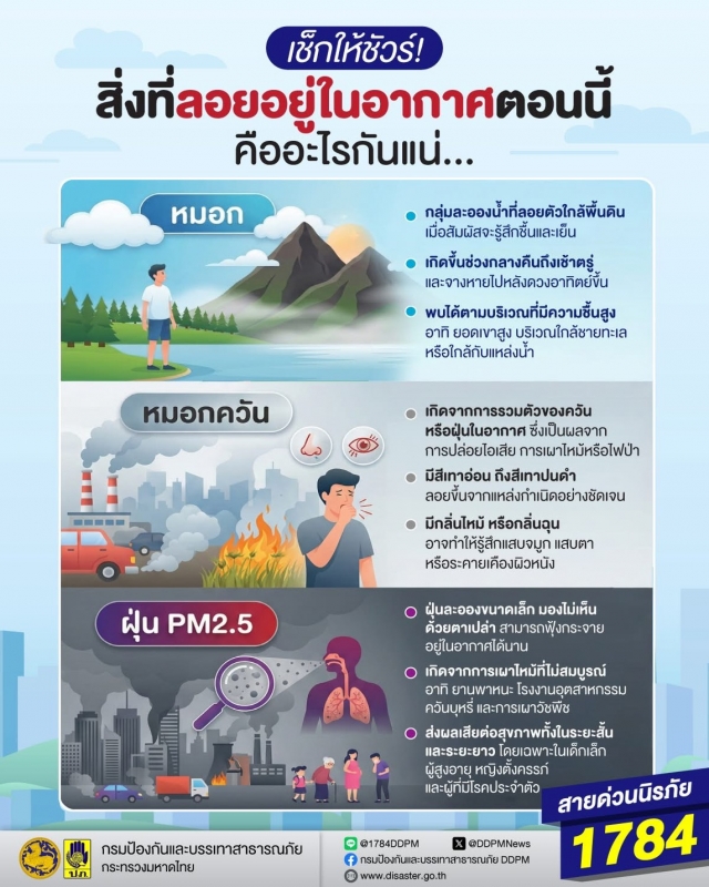 เช็คให้ชัวร์ เพราะหมอก หมอกควัน และ ฝุ่นPM2.5 คล้ายกัน