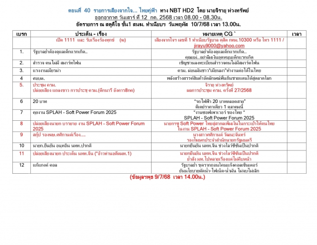 เสียงจากใจไทยคู่ฟ้า ประจำวันเสาร์ที่ 12 กรกฎาคม 2568